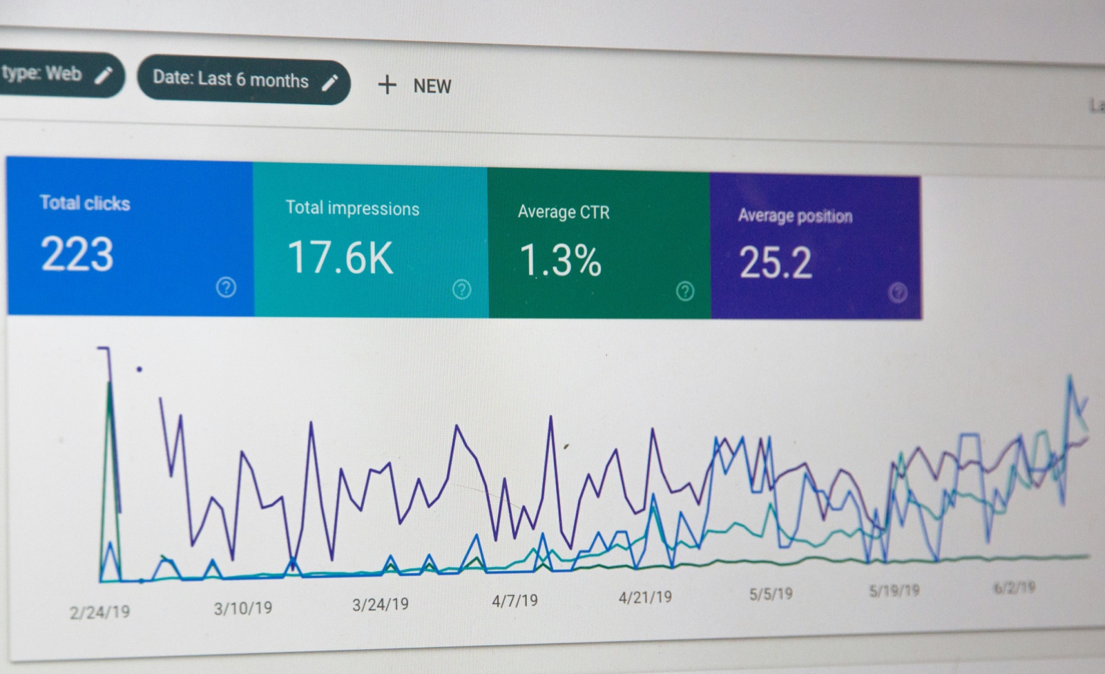 Analytics dashboard tracking compounding growth